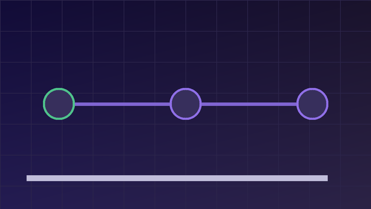 Editorial timeline separating Solana governance approval, SIMD implementation and mainnet activation.